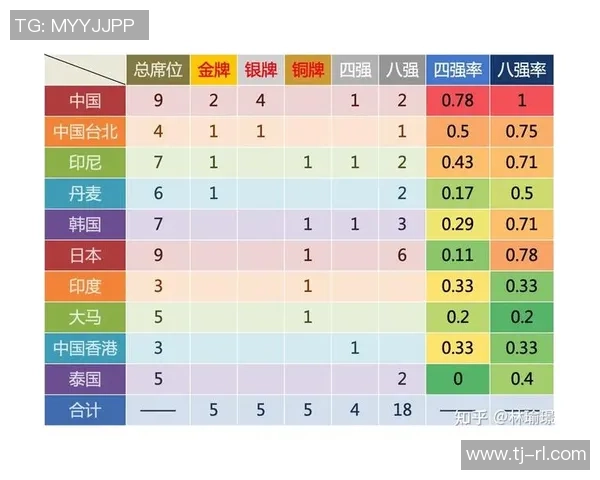 数据分析：北京羽毛球队的个人能力表现