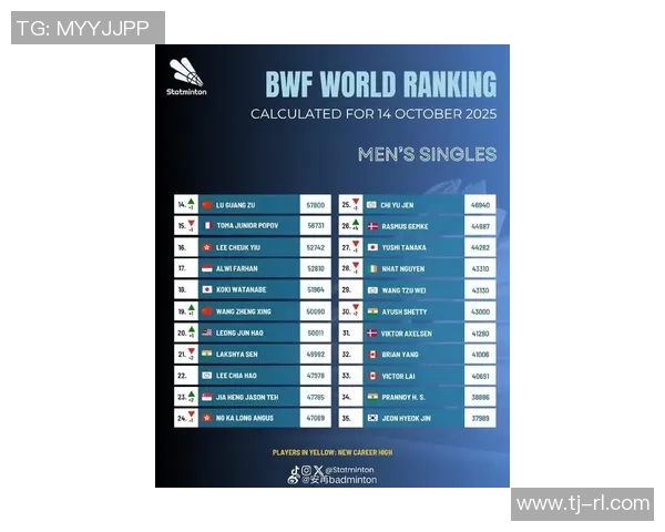 权威发布：极限运动状态实力榜单