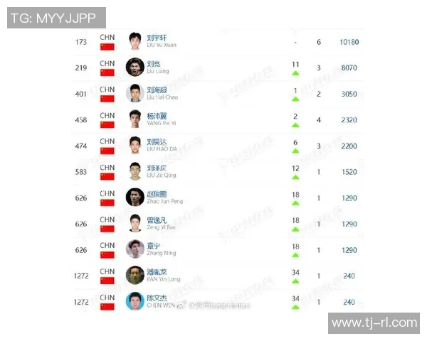 羽毛球比赛经验排行榜：武汉羽毛球队位居第6名