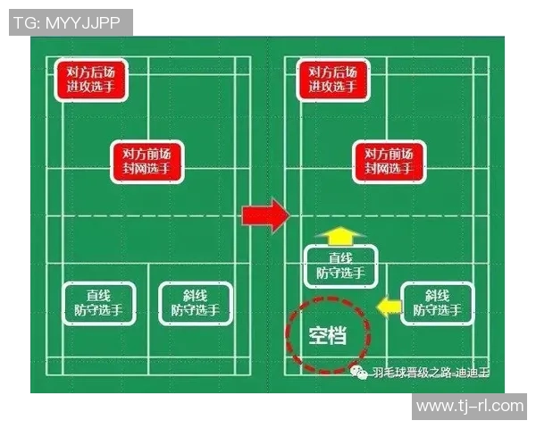 羽毛球战术：深圳羽毛球队的区域防守体系