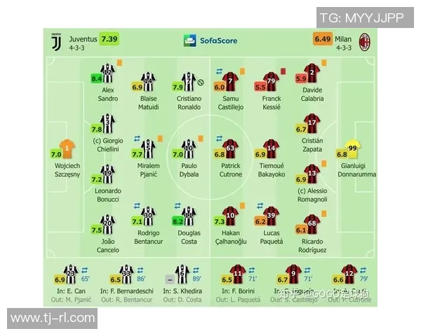 赛后复盘:北京足球队 vs 杭州足球队的个人能力 赛后复盘:北京足球队 vs 杭州足球队的个人能力